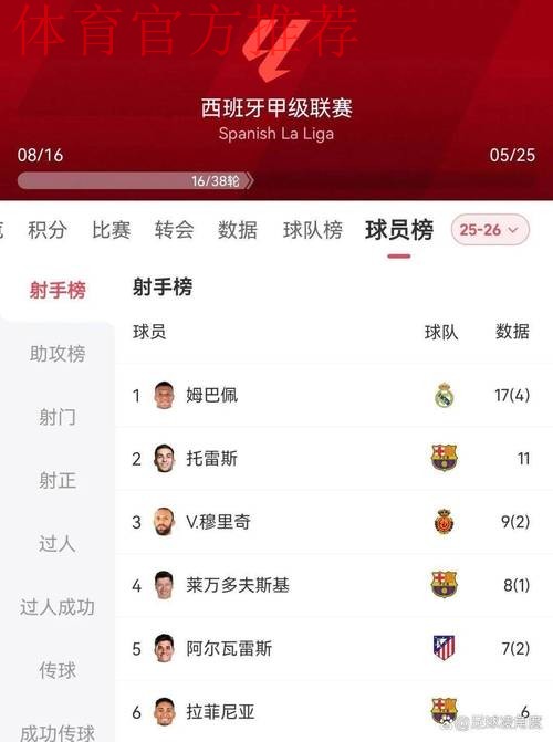 姆巴佩2025年进63球并列本世纪自然年进球榜第四