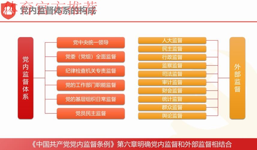 从如何看到怎么干 驻体育总局纪检监察组与总局党组同向发力 监督推动总局系 从如何看到怎么干 驻体育总局纪检监察组与总局党组同向发力 监督推动总局系