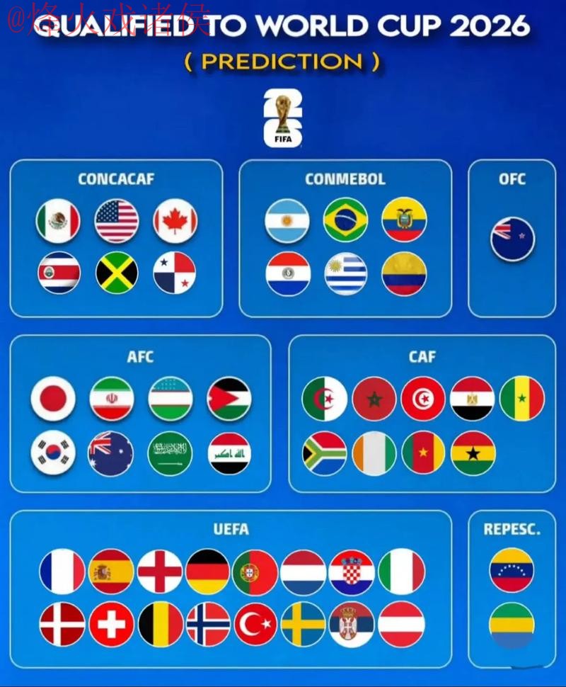 2026世界杯预测分析与在线官方指南 2026世界杯预测分析与在线官方指南